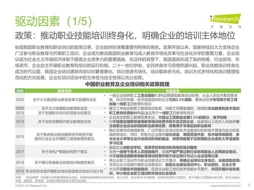 2021年中國企業培訓行業研究報告 科技賦能，服務縱深